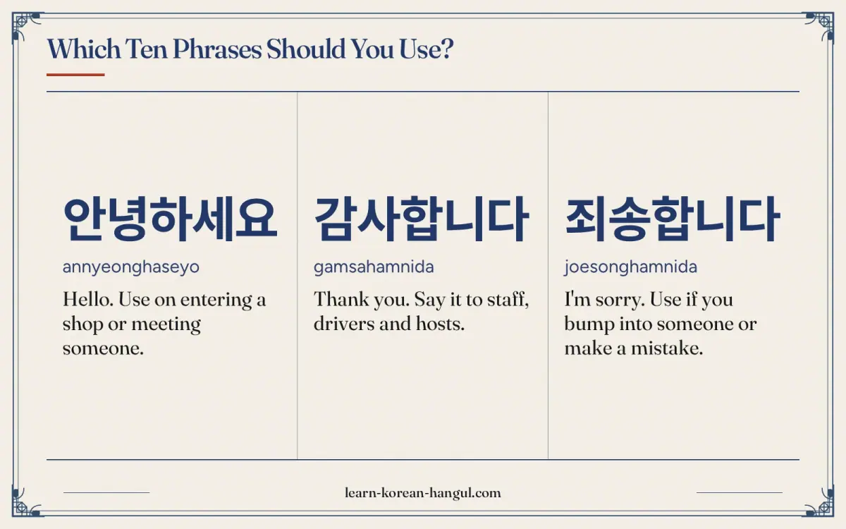 안녕하세요 · annyeonghaseyo · Hello. Use on entering a shop or meeting someone. · Which ten phrases should you use?