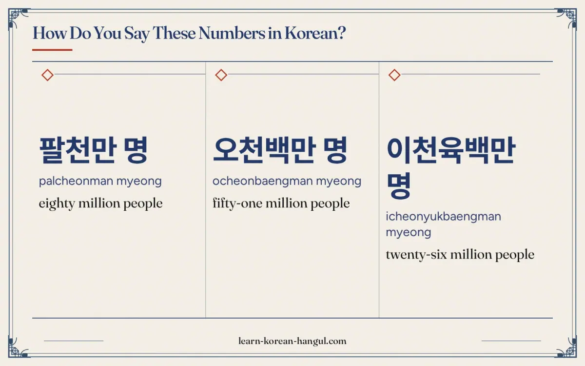 팔천만 명 · palcheonman myeong · eighty million people · How do you say these numbers in Korean?