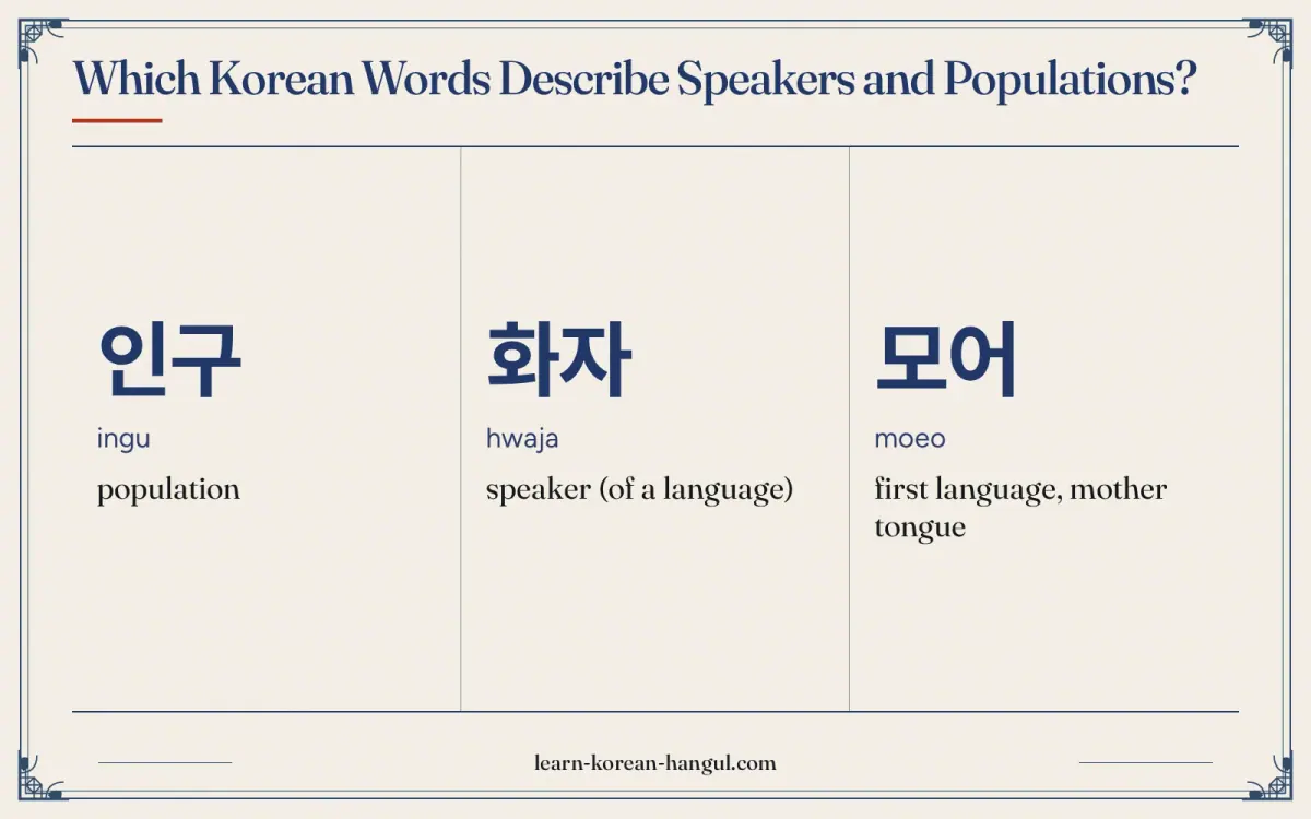 인구 · ingu · population · Which Korean words describe speakers and populations?