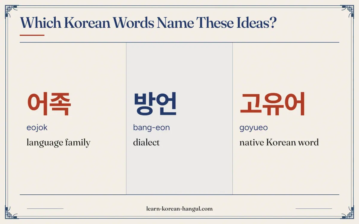 어족 · eojok · language family · Which Korean words name these ideas?