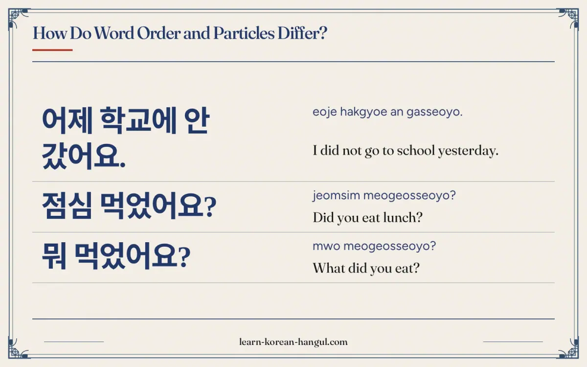 어제 학교에 안 갔어요. · eoje hakgyoe an gasseoyo. · I did not go to school yesterday. · How do word order and particles differ?
