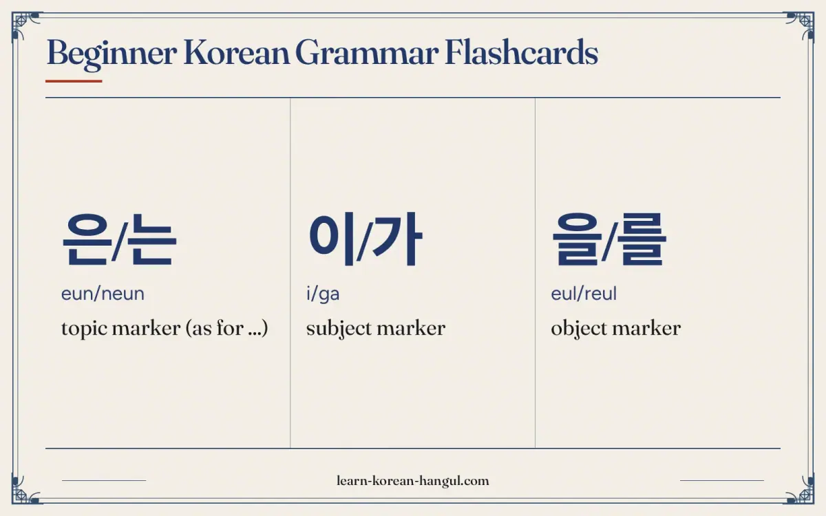 은/는 · eun/neun · topic marker (as for ...) · Beginner Korean Grammar Flashcards