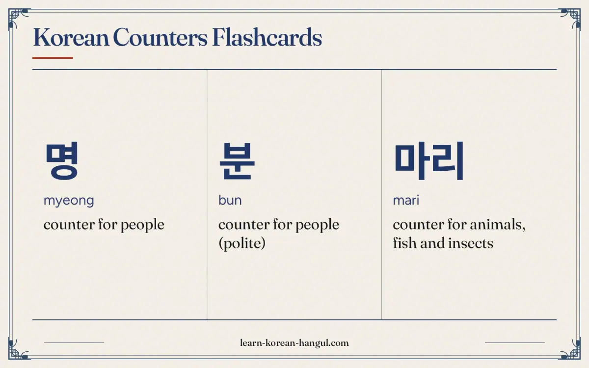 명 · myeong · counter for people · Korean Counters Flashcards