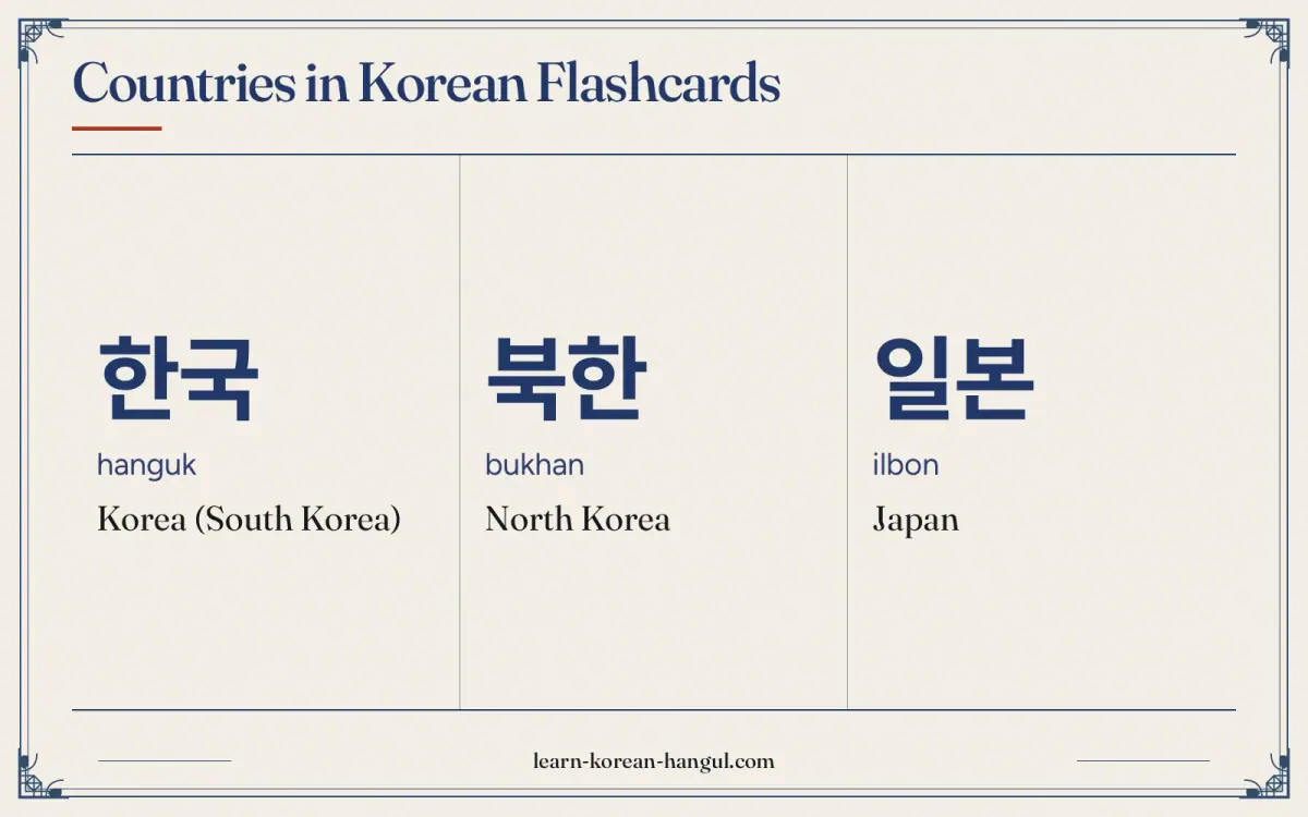 한국 · hanguk · Korea (South Korea) · Countries in Korean Flashcards