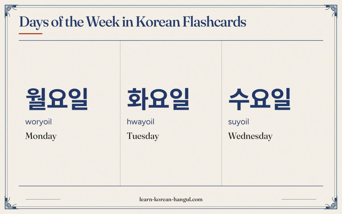 월요일 · woryoil · Monday · Days of the Week in Korean Flashcards