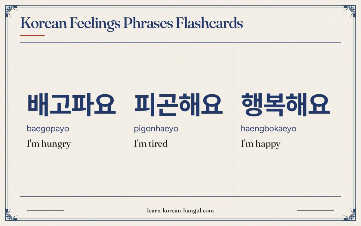 배고파요 · baegopayo · I'm hungry · Korean Feelings Phrases Flashcards