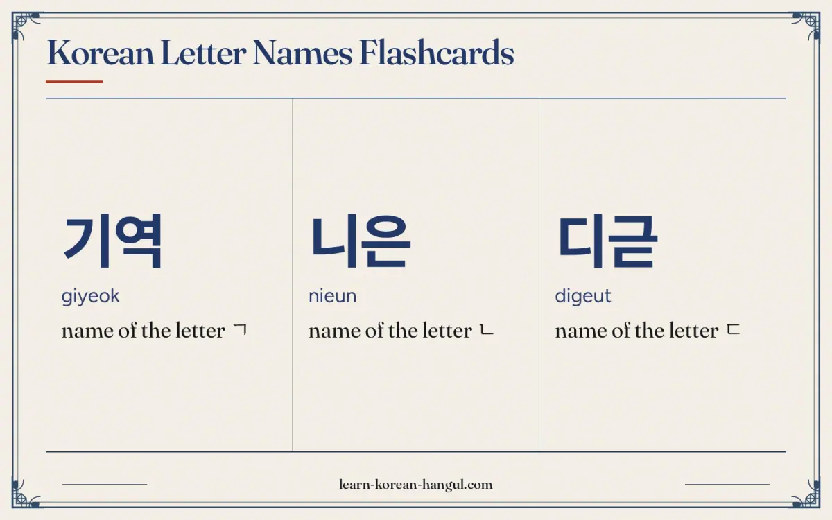 기역 · giyeok · name of the letter ㄱ · Korean Letter Names Flashcards