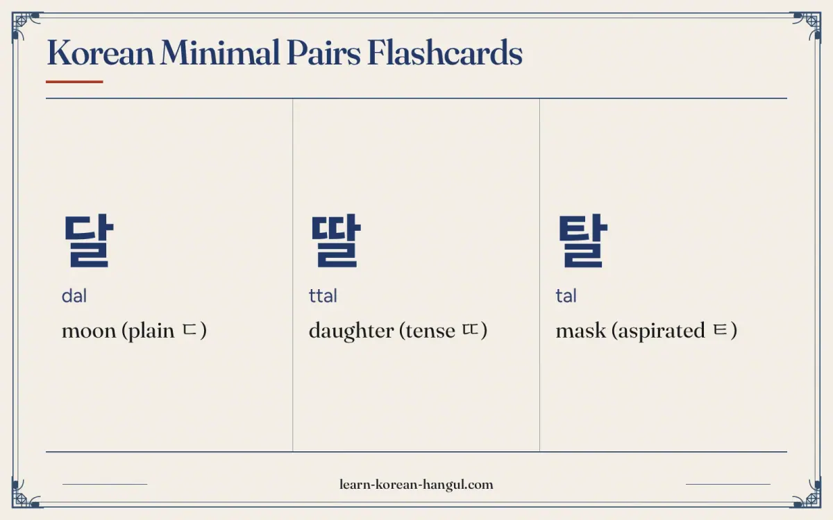 달 · dal · moon (plain ㄷ) · Korean Minimal Pairs Flashcards
