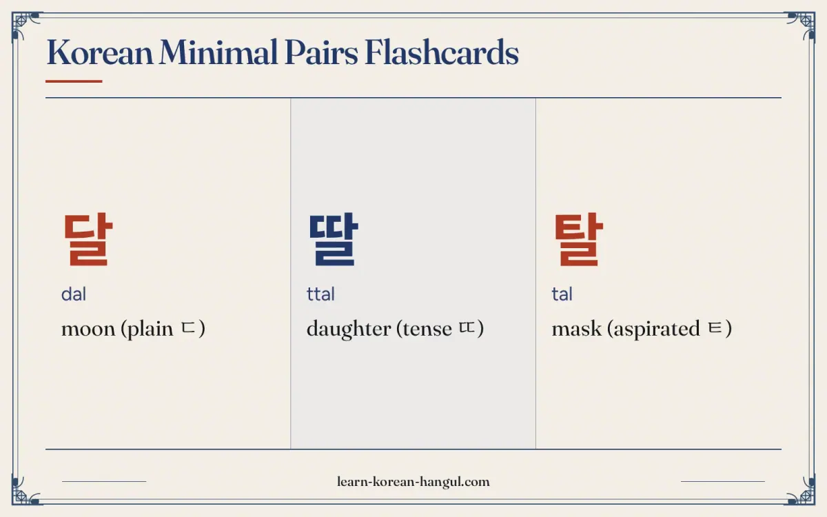 달 · dal · moon (plain ㄷ) · Korean Minimal Pairs Flashcards