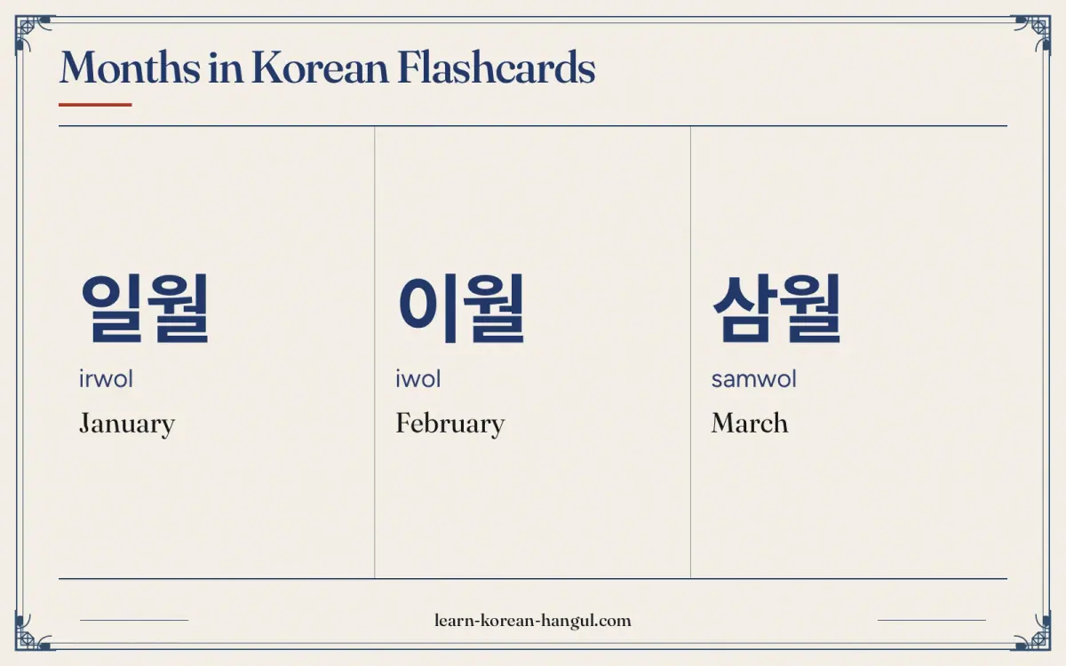 일월 · irwol · January · Months in Korean Flashcards