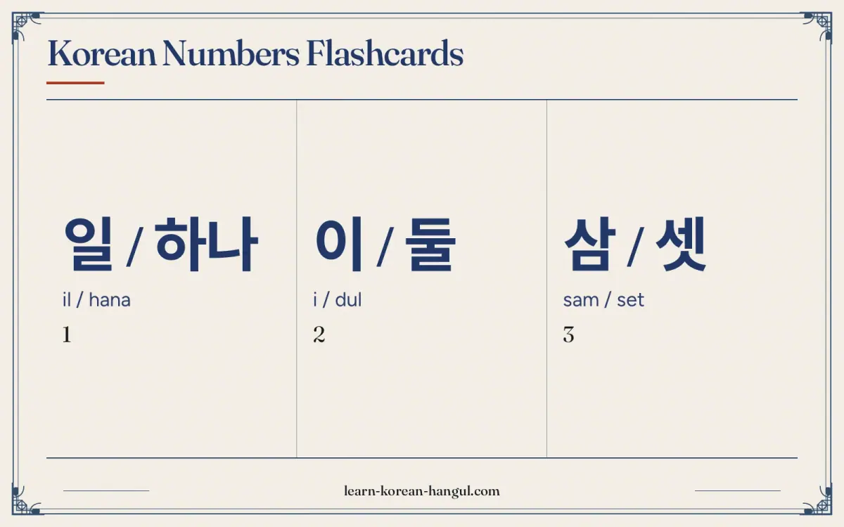 일 / 하나 · il / hana · 1 · Korean Numbers Flashcards