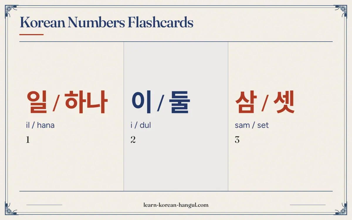 일 / 하나 · il / hana · 1 · Korean Numbers Flashcards