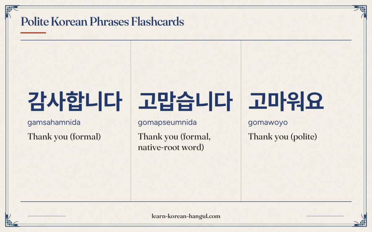 감사합니다 · gamsahamnida · Thank you (formal) · Polite Korean Phrases Flashcards