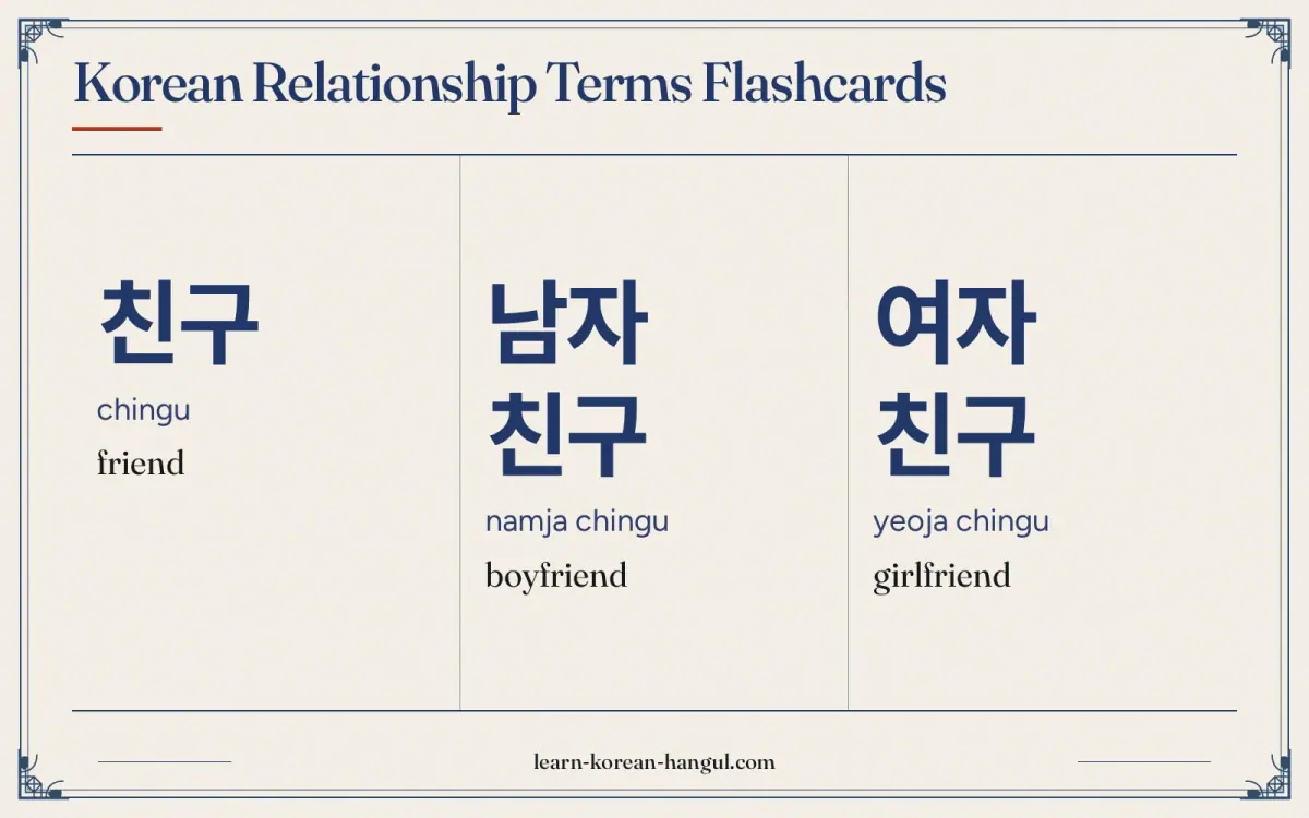 친구 · chingu · friend · Korean Relationship Terms Flashcards