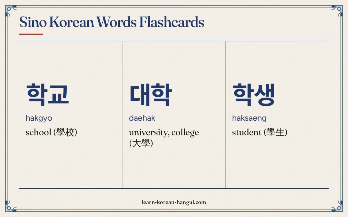 학교 · hakgyo · school (學校) · Sino Korean Words Flashcards