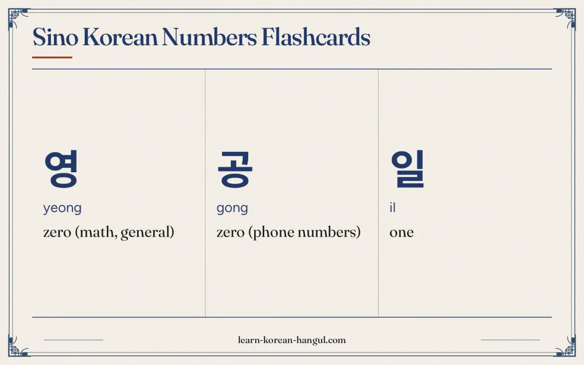영 · yeong · zero (math, general) · Sino Korean Numbers Flashcards