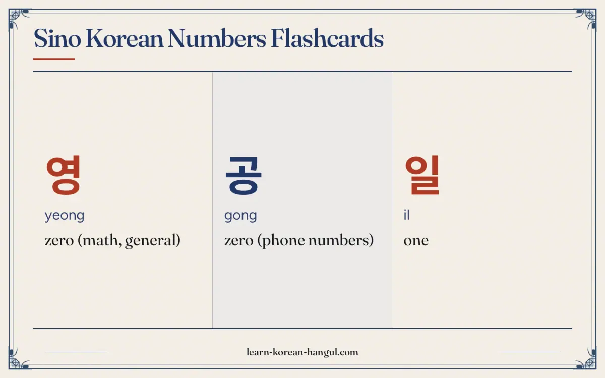 영 · yeong · zero (math, general) · Sino Korean Numbers Flashcards