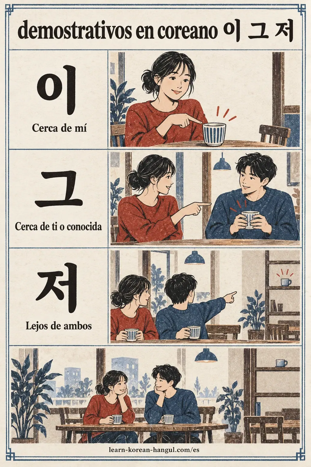 Tres filas muestran 이 cerca de mí, 그 cerca de ti o conocida y 저 lejos de ambos.