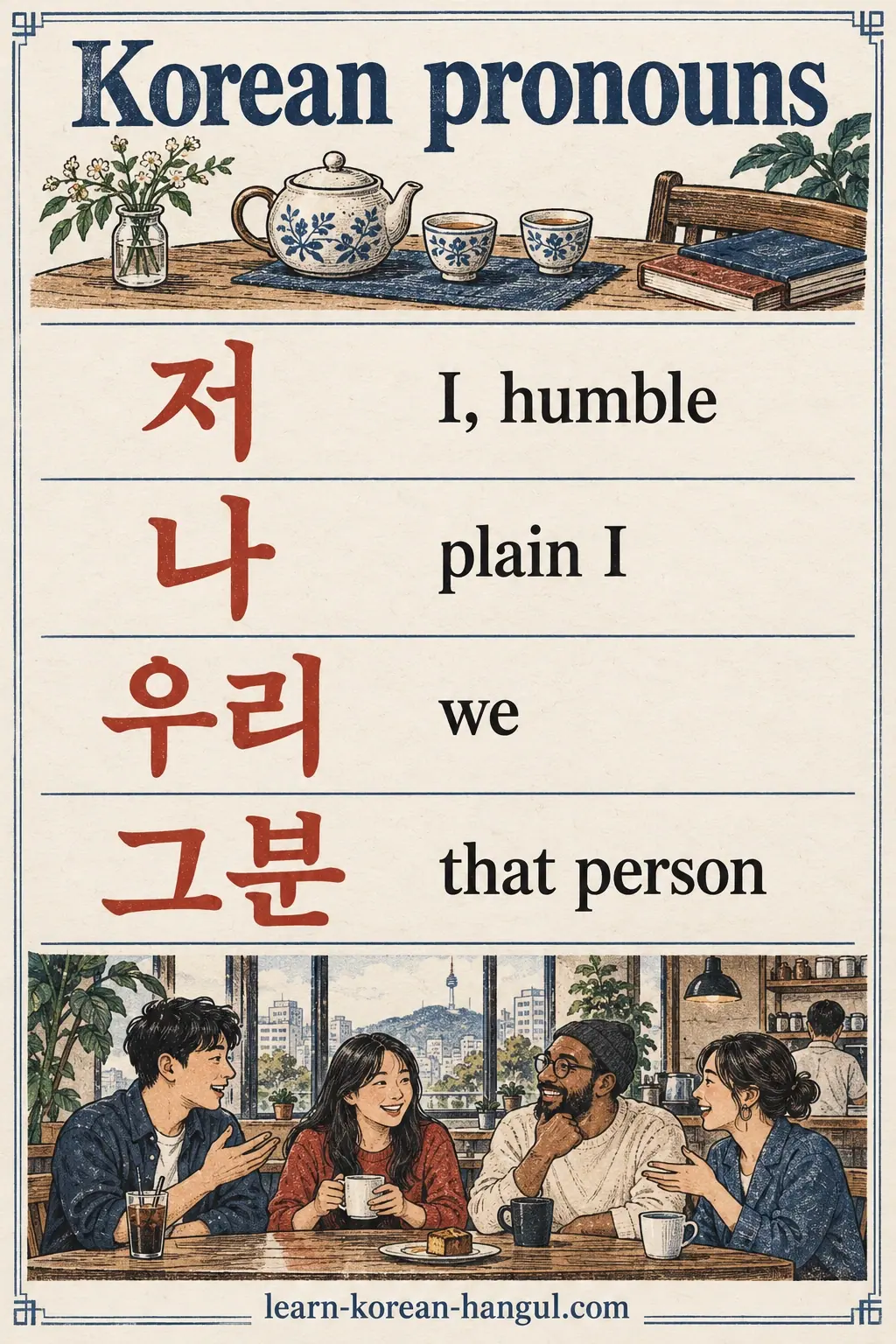 Korean pronouns 저, 나, 우리 and 그분 in four rows with a café scene.