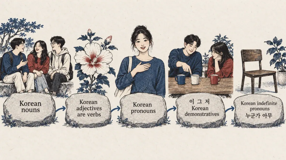 Five illustrated lesson steps, from nouns to indefinite pronouns 누군가 아무, with demonstratives 이 그 저.