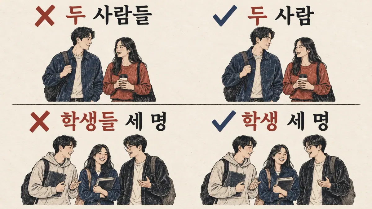 Plural comparison: ✗ 두 사람들 / ✓ 두 사람, and ✗ 학생들 세 명 / ✓ 학생 세 명.