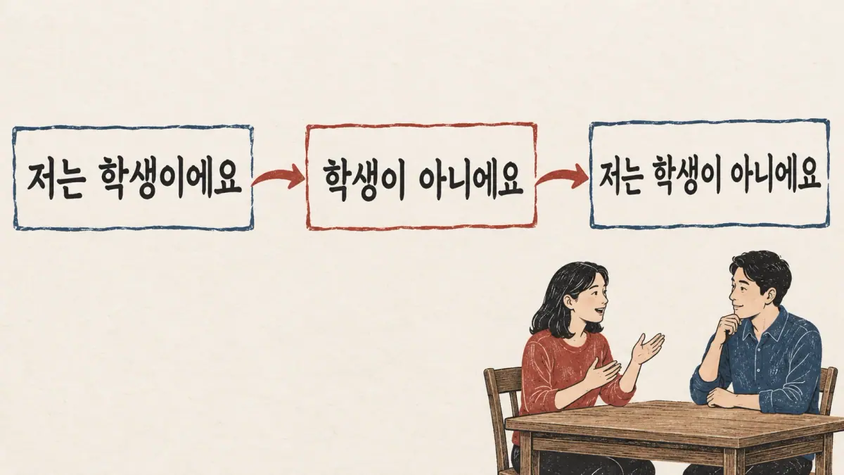 Paper strips transform 저는 학생이에요 into 저는 학생이 아니에요.