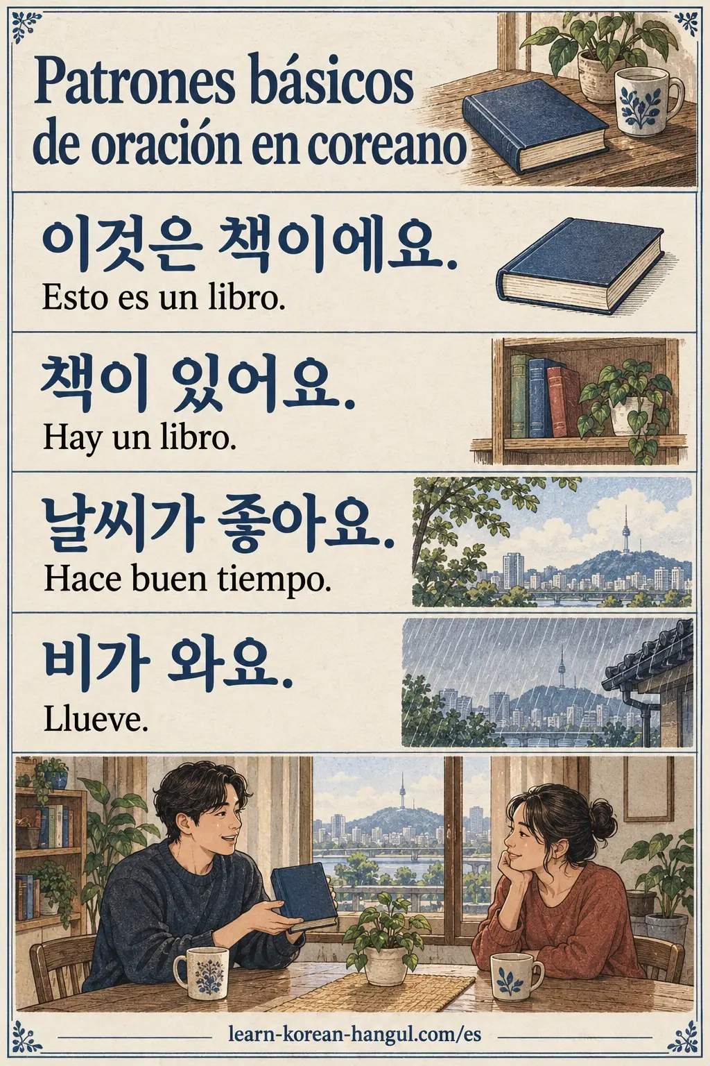 Cuatro frases, 이것은 책이에요., 책이 있어요., 날씨가 좋아요. y 비가 와요., con significados en español.