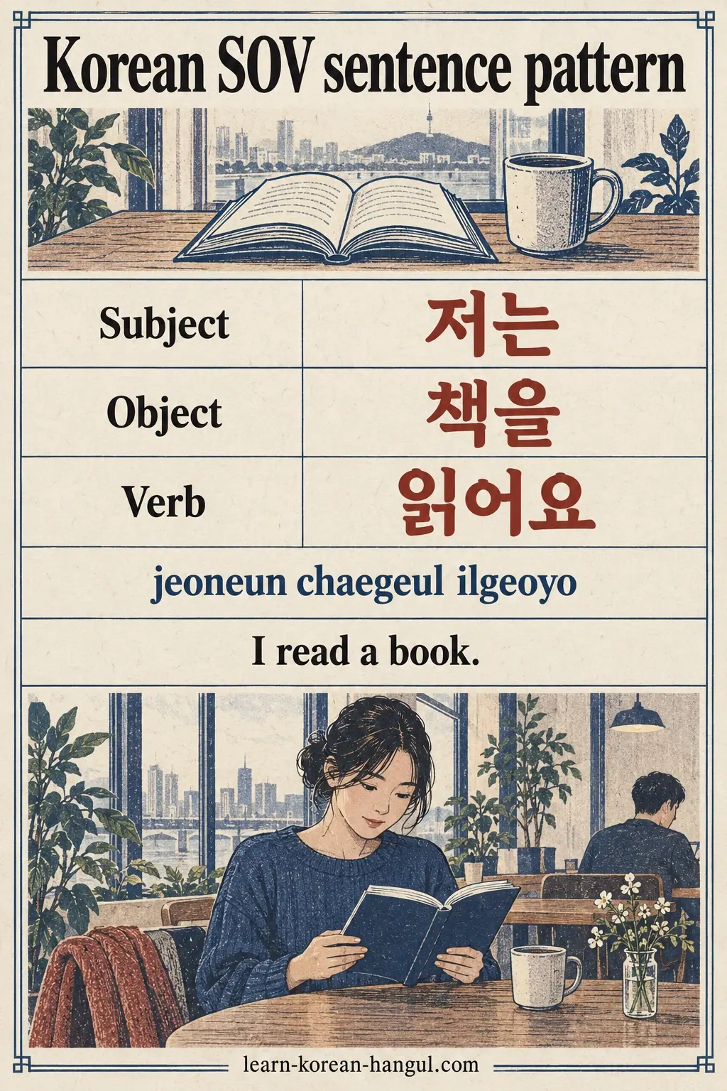 Reader, book and reading labelled 저는, 책을, 읽어요; jeoneun chaegeul ilgeoyo means I read a book.