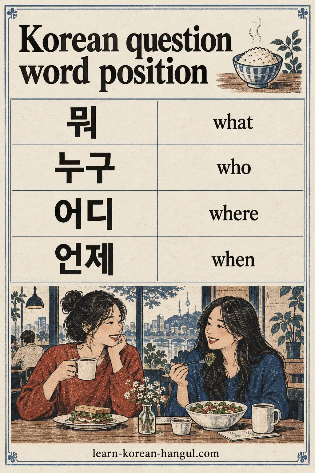 Question words 뭐, 누구, 어디 and 언제 with their English meanings.
