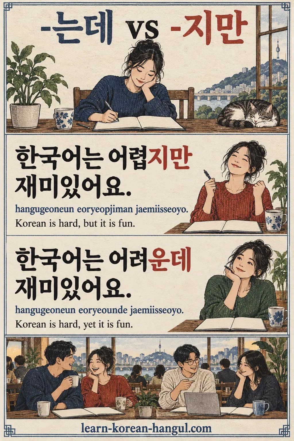 Study: -는데/-지만; 한국어는 어렵지만 재미있어요. (hangugeoneun eoryeopjiman jaemiisseoyo.); 한국어는 어려운데 재미있어요. (hangugeoneun eoryeounde jaemiisseoyo.).