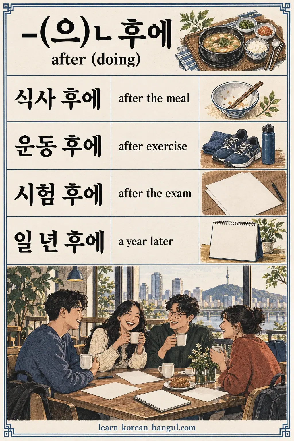 후에 examples: 식사 후에, 운동 후에, 시험 후에 and 일 년 후에 with their meanings.