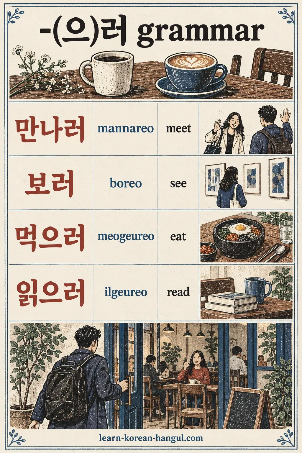 Four purpose words: 만나러 mannareo, 보러 boreo, 먹으러 meogeureo, 읽으러 ilgeureo.