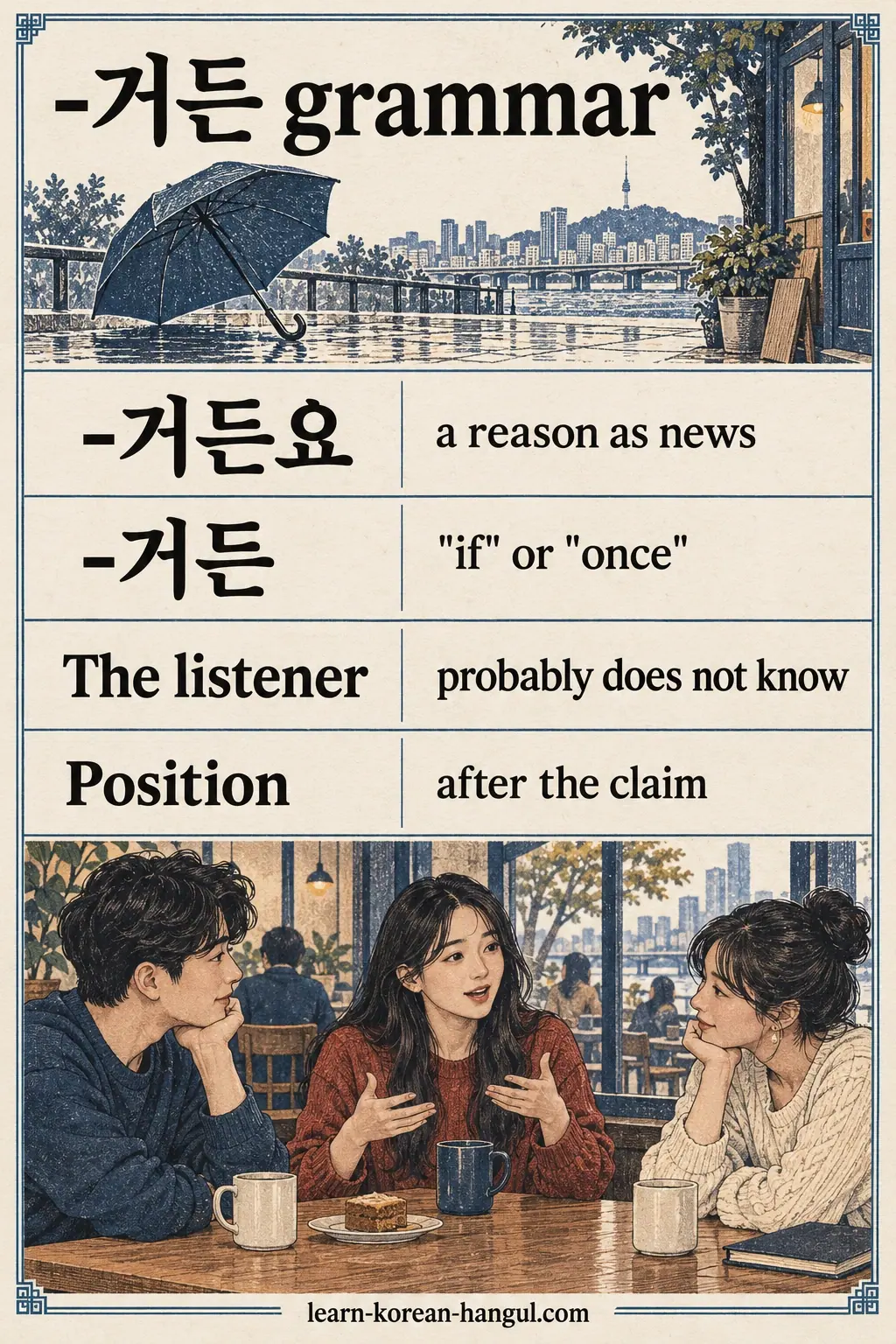 Ruled rows explain -거든요 as news and -거든 as if or once, with a café conversation below.