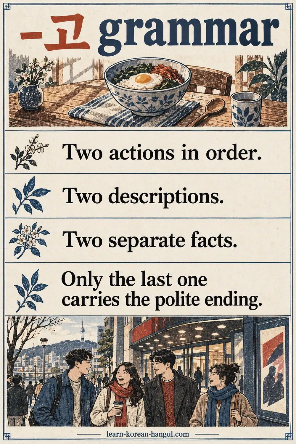 Hanji card lists four -고 grammar facts beside breakfast and a cinema scene.