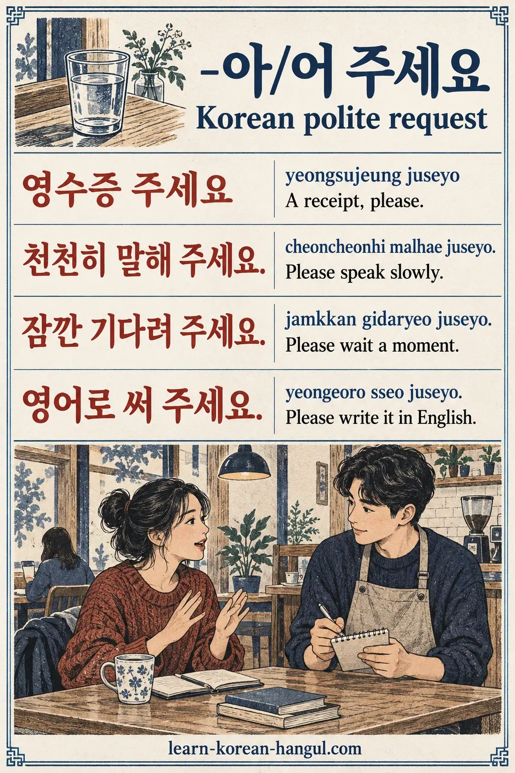 Four polite requests, including 영수증 주세요 (yeongsujeung juseyo), on ruled hanji paper.