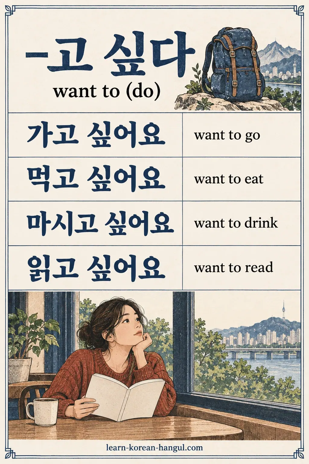 Four wishes: 가고 싶어요, 먹고 싶어요, 마시고 싶어요, 읽고 싶어요, beside a reader in Seoul.