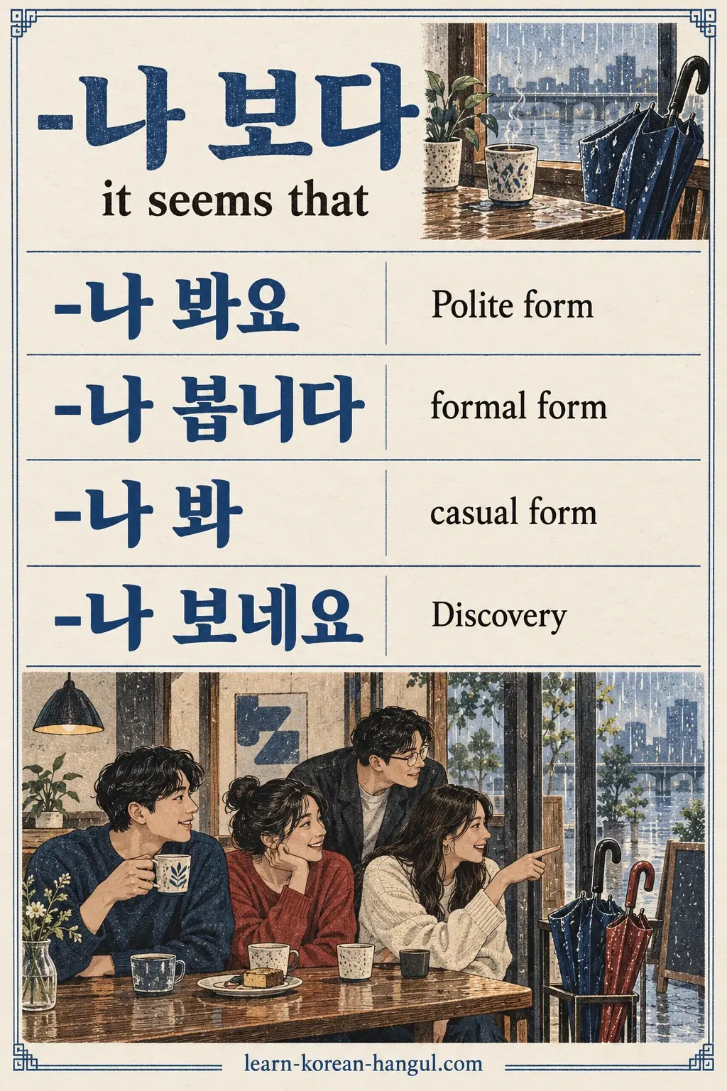 Speech forms -나 봐요, -나 봅니다, -나 봐 and -나 보네요; na boda means it seems that.