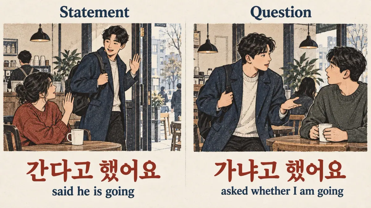 Statement 간다고 했어요 contrasts with question 가냐고 했어요 in two cafe situations.