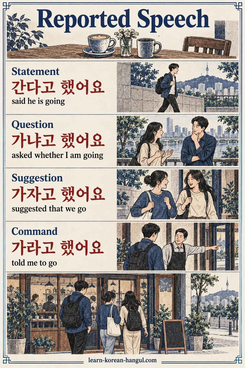 Four speech reports: 간다고 했어요, 가냐고 했어요, 가자고 했어요 and 가라고 했어요.