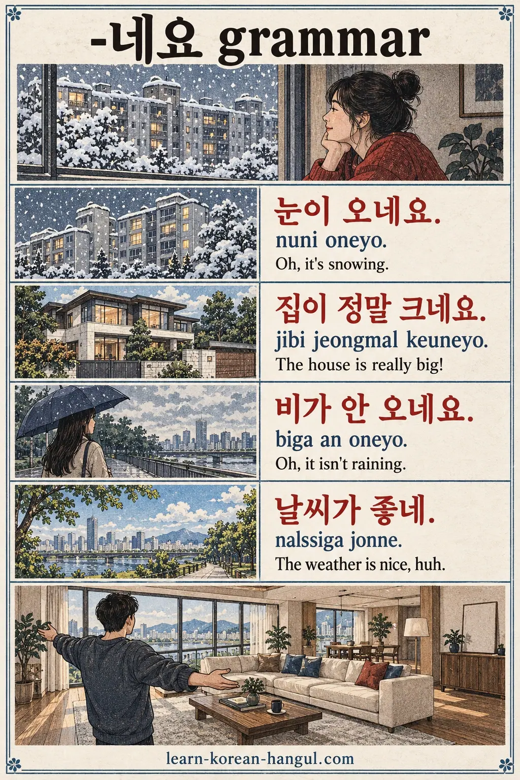 Four -네요 examples: 눈이 오네요. (nuni oneyo.), with a snowy window and spacious home.