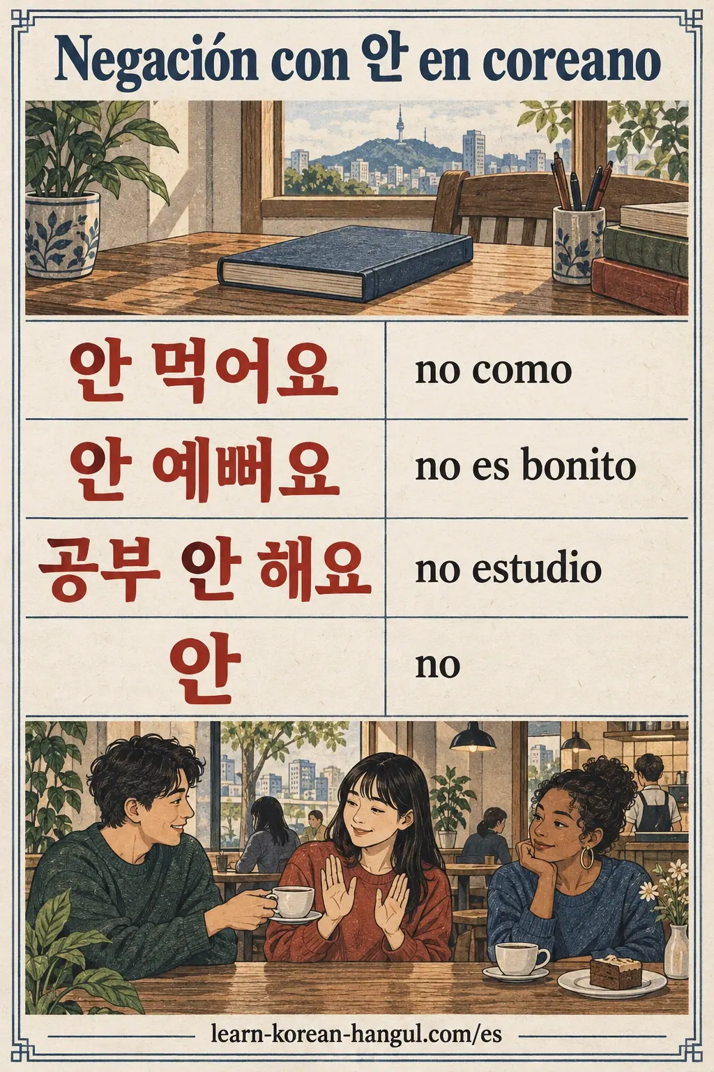 Filas con 안 먹어요, 안 예뻐요, 공부 안 해요 y 안 muestran sus significados en español sobre una conversación.