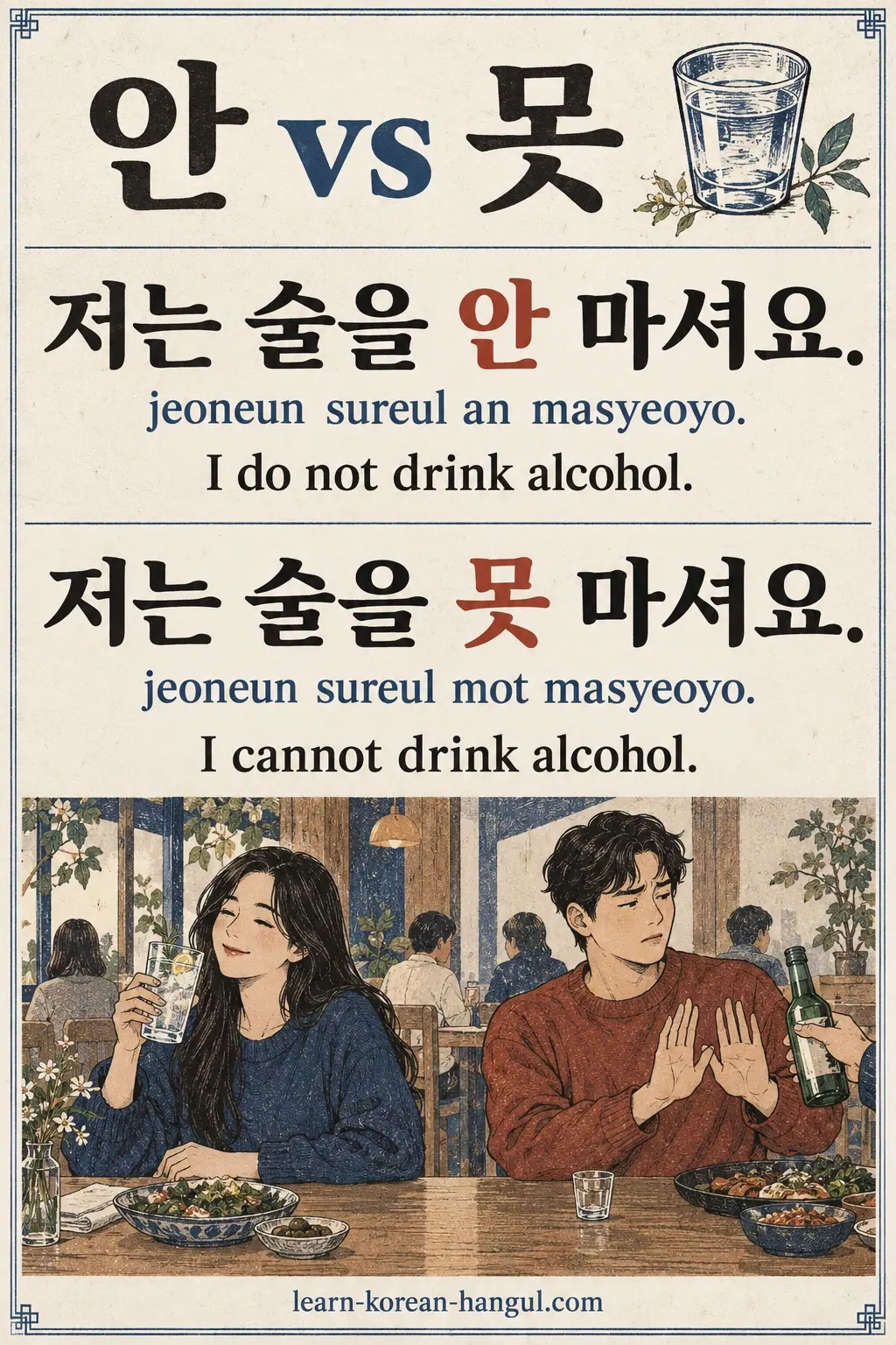 저는 술을 안 마셔요 (jeoneun sureul an masyeoyo) vs 저는 술을 못 마셔요 (jeoneun sureul mot masyeoyo); choice and inability.