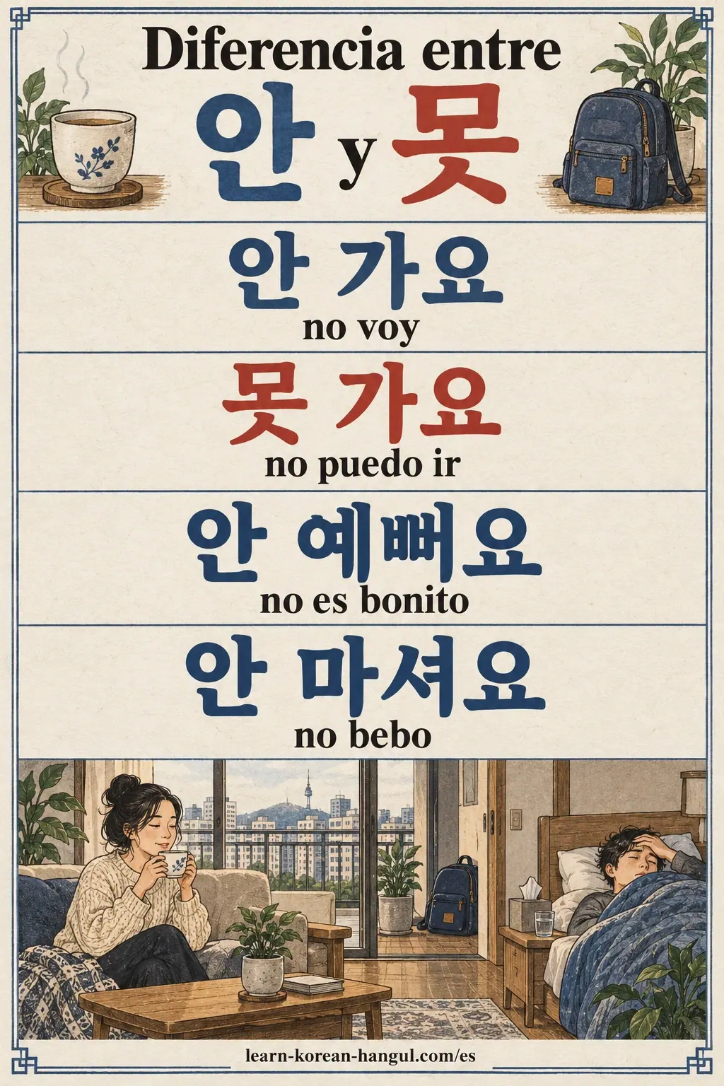 안 가요, 못 가요, 안 예뻐요 y 안 마셔요 con significados en español; escenas de descanso y enfermedad.