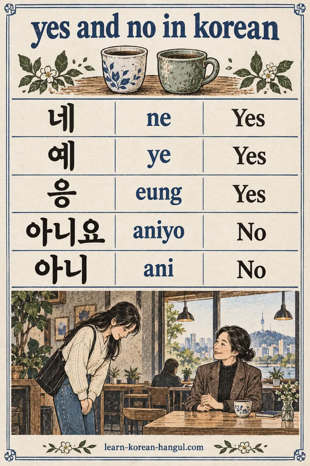 Korean replies 네 (ne), 예 (ye), 응 (eung), 아니요 (aniyo), 아니 (ani), shown in ruled rows.