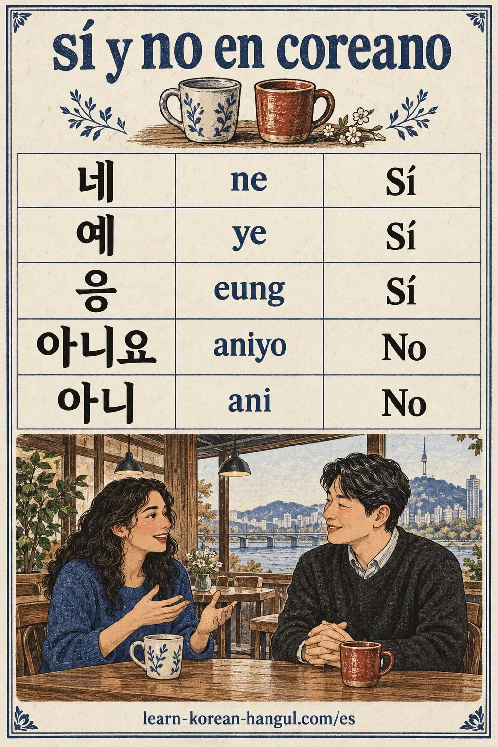 Respuestas coreanas 네 (ne), 예 (ye), 응 (eung), 아니요 (aniyo), 아니 (ani), en filas.