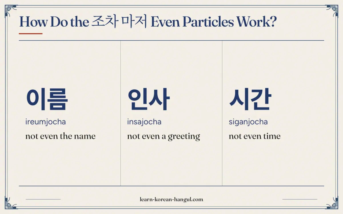 이름 · ireumjocha · not even the name · How do the 조차 마저 even particles work?