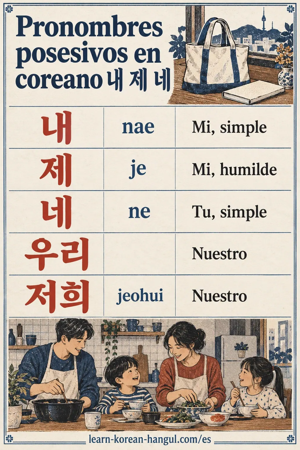 Guía de 내 nae, 제 je, 네 ne, 우리, 저희 jeohui, sobre una familia que cocina junta.