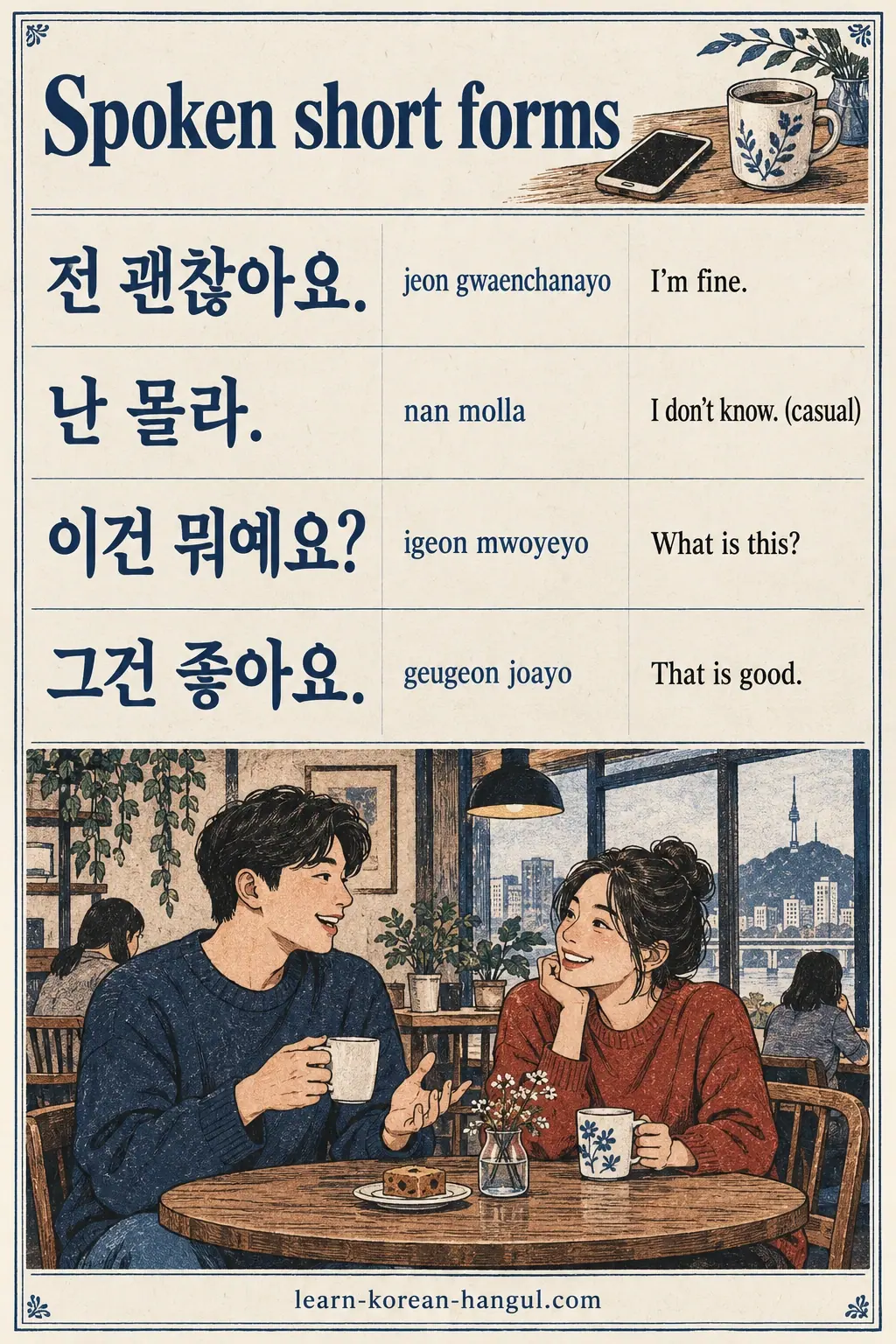 Four spoken forms: 전 괜찮아요. (jeon gwaenchanayo), 난 몰라. (nan molla), 이건 뭐예요? (igeon mwoyeyo), 그건 좋아요. (geugeon joayo).