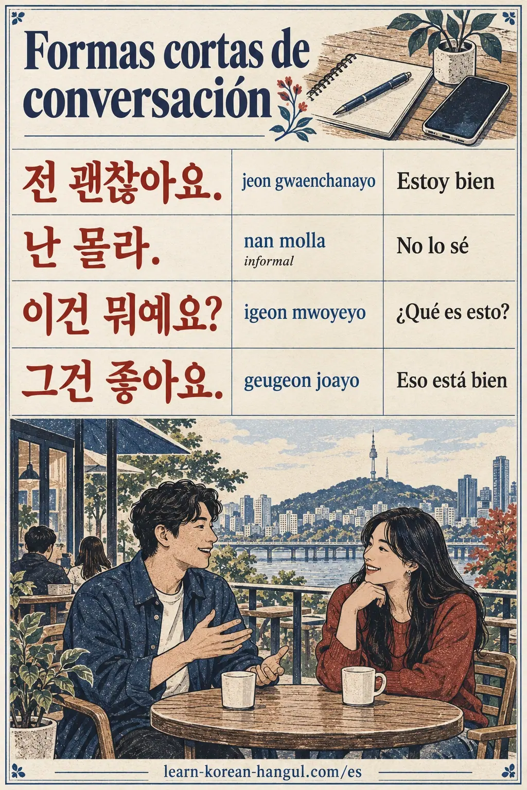 Cuatro formas: 전 괜찮아요. (jeon gwaenchanayo), 난 몰라. (nan molla), 이건 뭐예요? (igeon mwoyeyo), 그건 좋아요. (geugeon joayo).