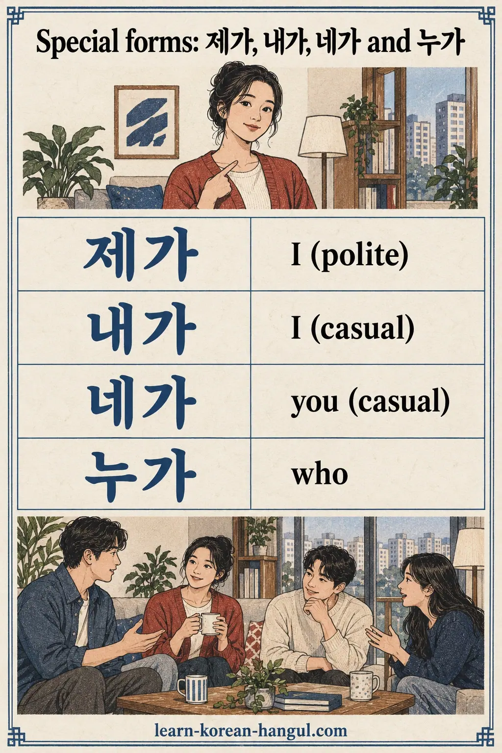 Four special subject forms: 제가, 내가, 네가 and 누가, with English meanings.